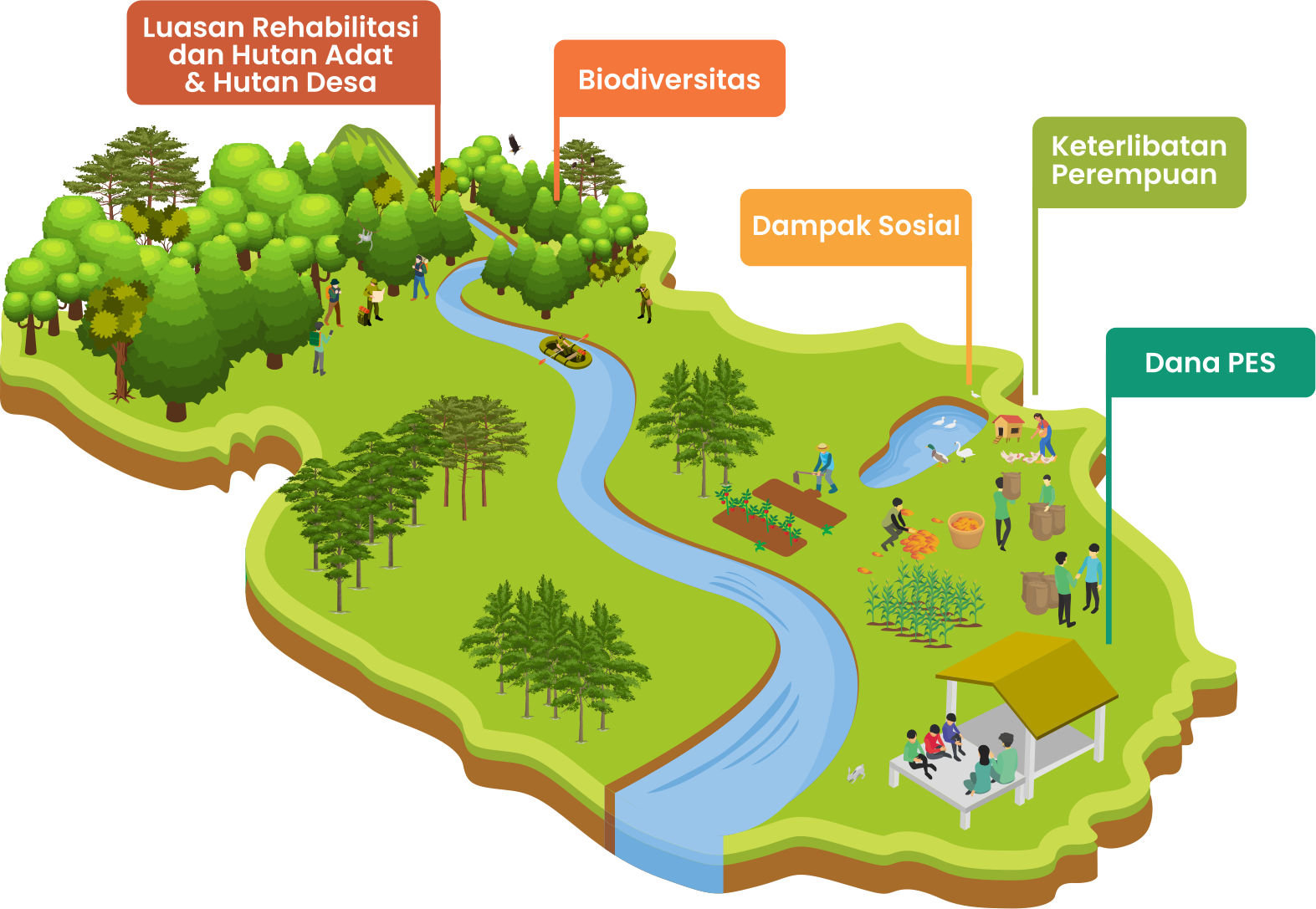Ilustrasi Program CFES